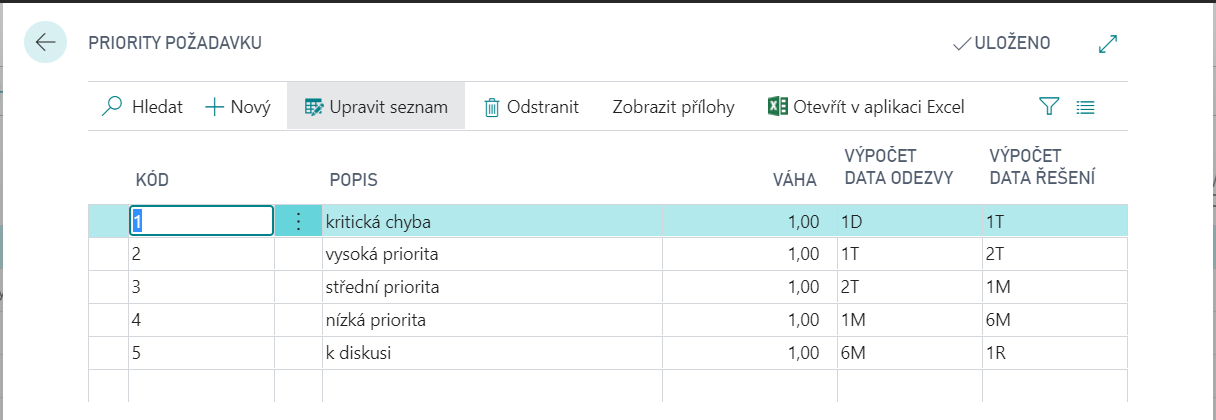 Nastavení Helpdesku - Priority požadavků