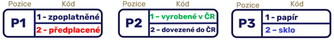 Struktura prvků Výkazu obalů)