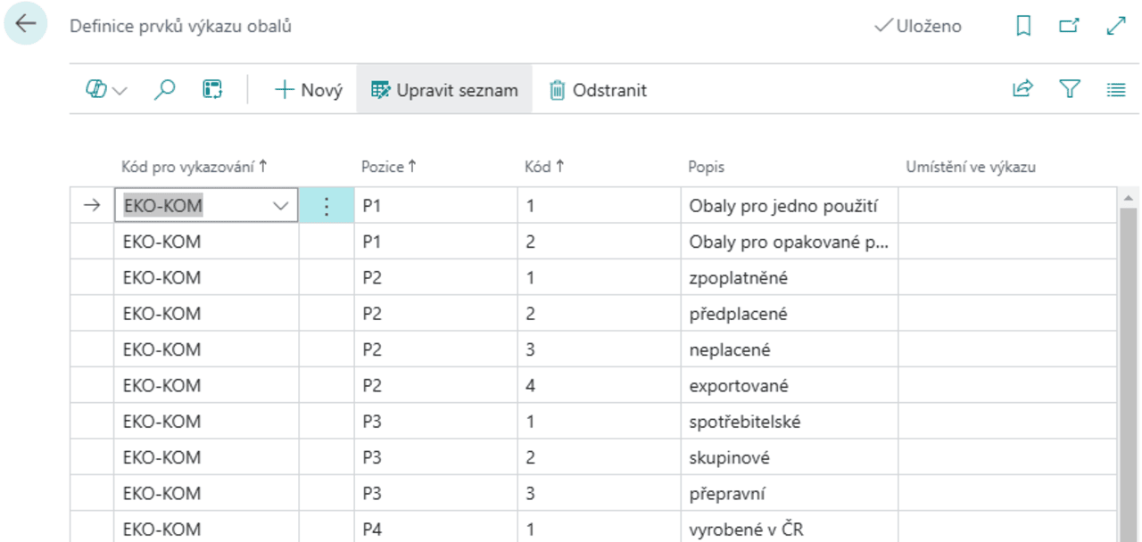 Definice prvků výkazu obalů