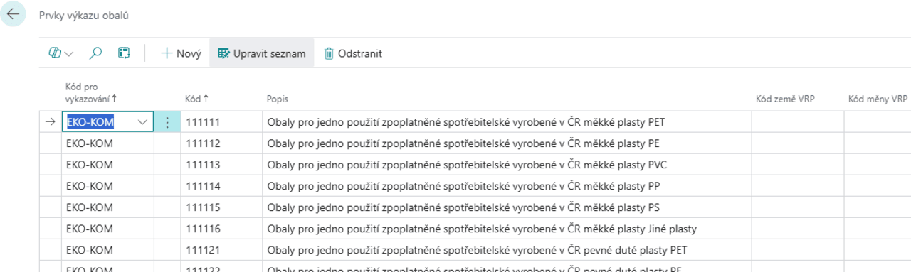 Prvky výkazu obalů