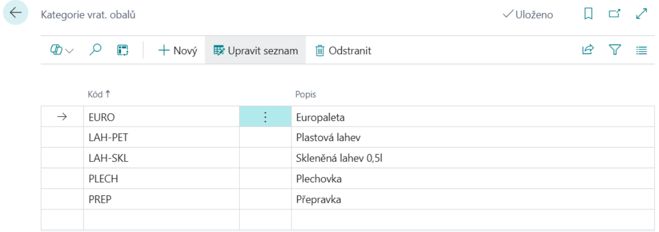Kategorie vrat. obalu